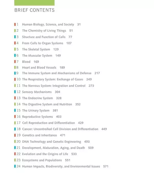 human biology concepts and current issues 8e 2