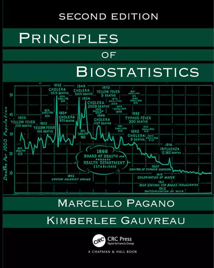 Principles of Biostatistics (2nd Edition) - eBook